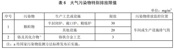 鐵合金工業(yè)污染物排放標準 GB 28666-2012