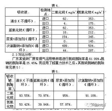 運用超重力設(shè)備對煙氣的進(jìn)口管和出口管進(jìn)行二氧化硫、氮氧化物的檢測