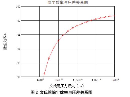 轉(zhuǎn)爐濕法除塵系統(tǒng)的除塵機理及能耗分析