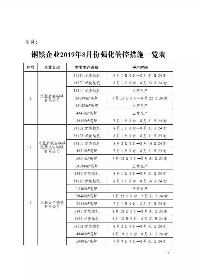 䰲аl(f)䰲2019 FˮИI(y) ·ݴȾΏܿ،ʩ