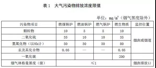3、河北鍋爐大氣污染物排放標(biāo)準(zhǔn)(征求意見(jiàn)稿)2018