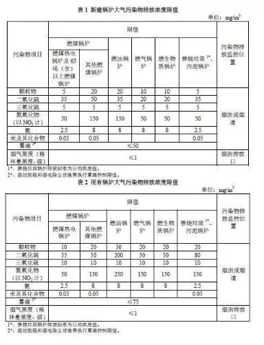 杭州鍋爐大氣污染物排放標(biāo)準(zhǔn)(征求意見(jiàn)稿)2018
