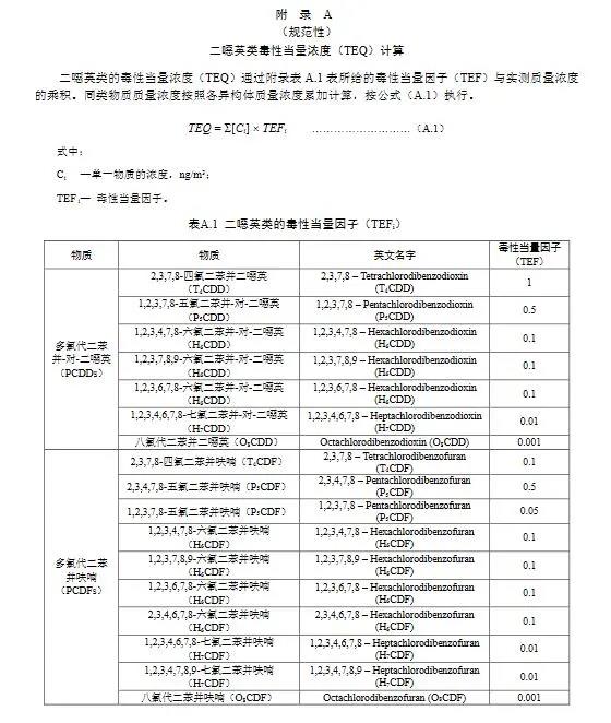 上海發(fā)布燃煤耦合污泥電廠大氣污染物排放標(biāo)準(zhǔn)(DB31/1291—2021)